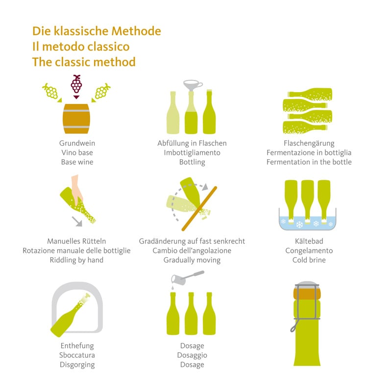 Metodo Classico graphic